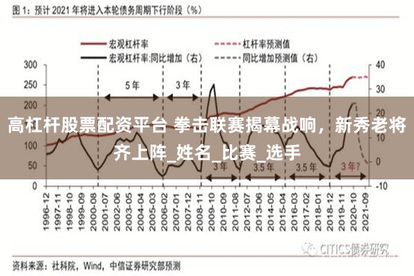 高杠杆股票配资平台 拳击联赛揭幕战响，新秀老将齐上阵_姓名_比赛_选手