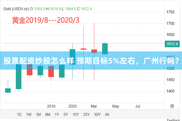 股票配资炒股怎么样 预期目标5%左右，广州行吗？