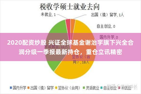 2020配资炒股 兴证全球基金谢治宇旗下兴全合润分级一季报最新持仓，重仓立讯精密
