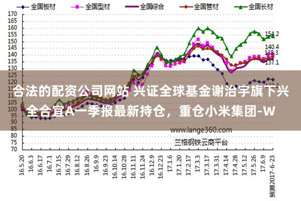 合法的配资公司网站 兴证全球基金谢治宇旗下兴全合宜A一季报最新持仓，重仓小米集团-W