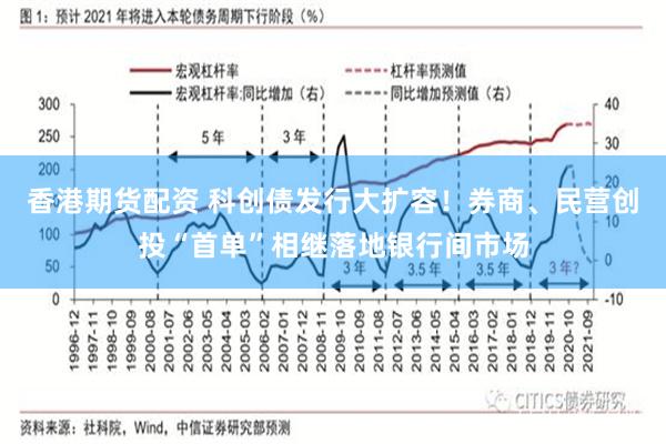 香港期货配资 科创债发行大扩容！券商、民营创投“首单”相继落地银行间市场