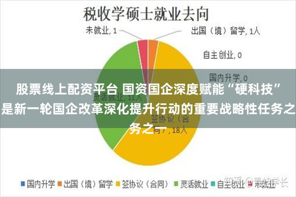 股票线上配资平台 国资国企深度赋能“硬科技”，是新一轮国企改革深化提升行动的重要战略性任务之一