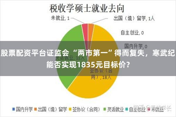 股票配资平台证监会 “两市第一”得而复失，寒武纪能否实现1835元目标价？