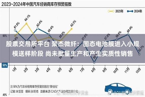 股票交易所平台 聚杰微纤：固态电池膜进入小规模送样阶段 尚未批量生产和产生实质性销售