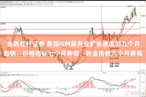 金融杠杆证券 美国ISM服务业扩张速度创九个月最快,价格指标七个月新低,就业指数六个月新高