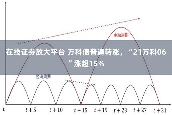 在线证劵放大平台 万科债普遍转涨,“21万科06”涨超15%