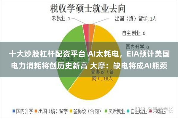 十大炒股杠杆配资平台 AI太耗电，EIA预计美国电力消耗将创历史新高 大摩：缺电将成AI瓶颈